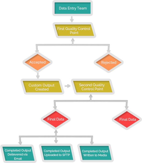business-process